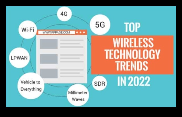 Σήματα αλλαγής: Ασύρματη τεχνολογία και διαμόρφωση συνδεσιμότητας