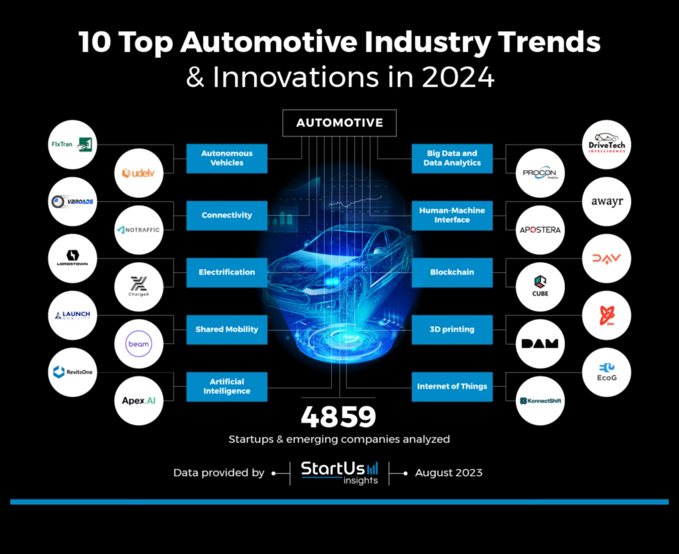 Πέρα από το ταμπλό: Εξερευνώντας τις τελευταίες τάσεις στα ηλεκτρονικά αυτοκινήτων