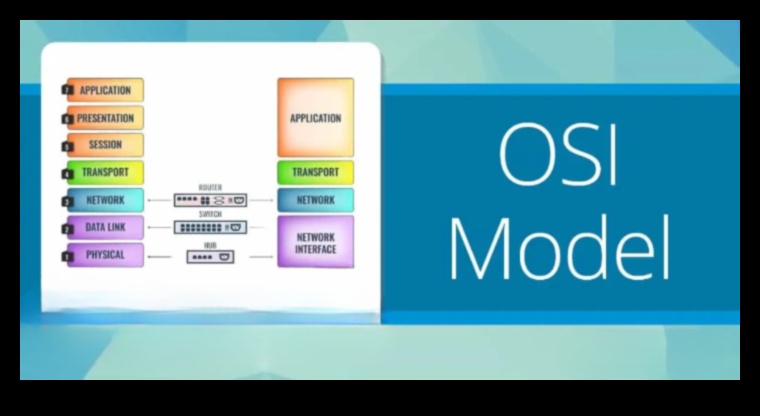 Η γλώσσα των κυμάτων: Αποκωδικοποίηση των μυστικών της ασύρματης συνδεσιμότητας