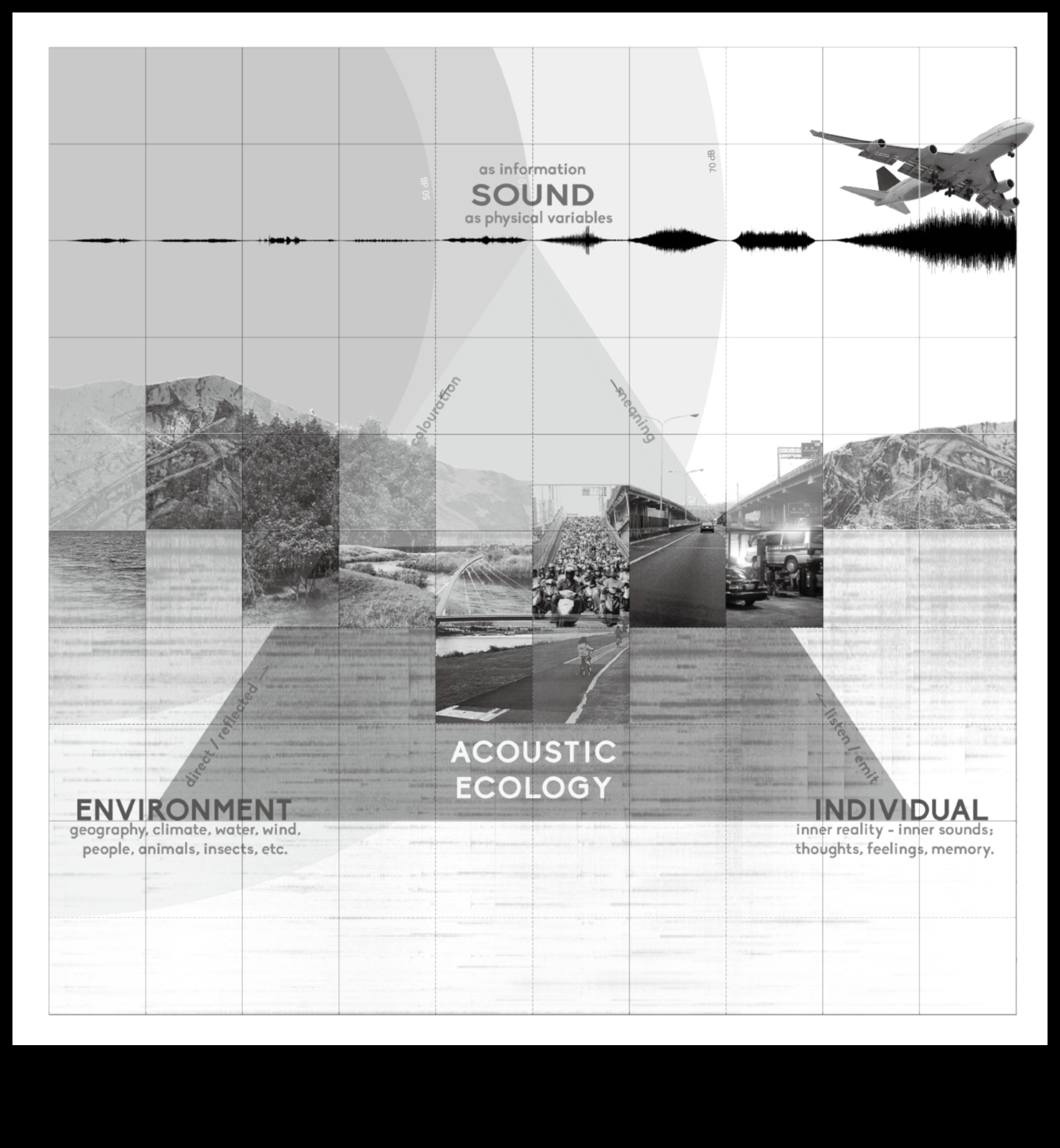 Ηχητικό τοπίο της πόλης: Σχεδιάζοντας το ακουστικό περιβάλλον της πόλης