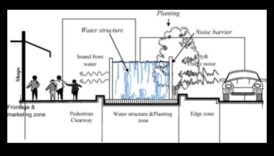 Ηχητικό τοπίο της πόλης: Σχεδιάζοντας το ακουστικό περιβάλλον της πόλης